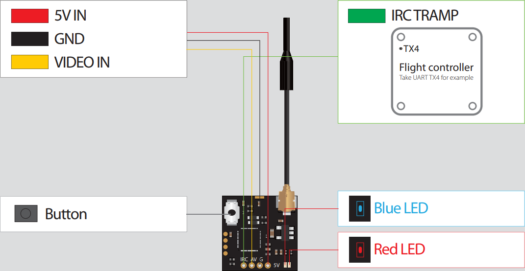 Runcam 2024 tx200u unlock